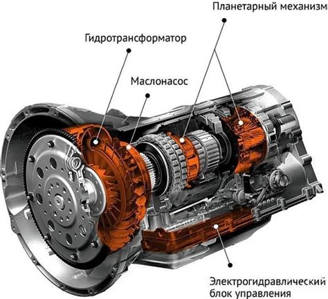 Механизм работы автоматической коробки передач без блока мозгов