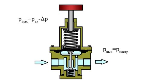 Механизм работы возвратного клапана воздушного компрессора