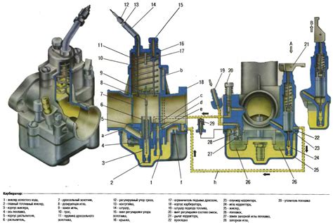 Механизм работы карбюратора
