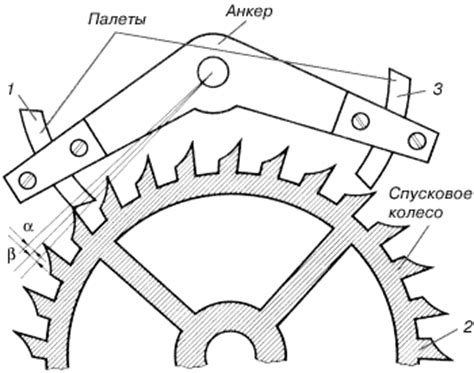 Механизм работы колеса мыши