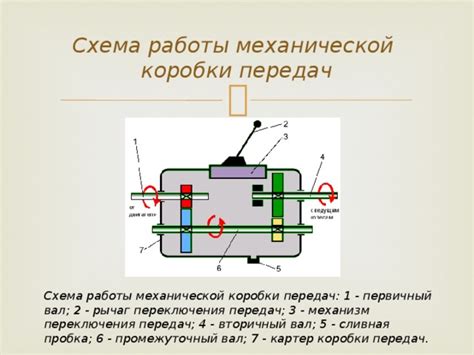 Механизм работы механической техники