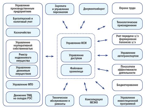 Механизм работы оперативного платежного сервиса