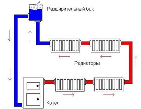 Механизм работы системы