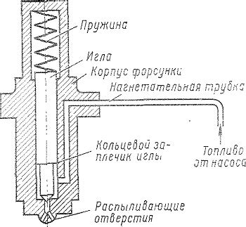 Механизм работы топливной форсунки