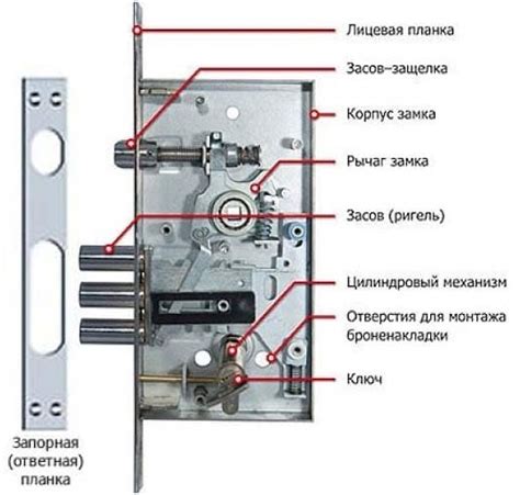 Механизм работы электромагнитного замка