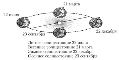 Механизм смены времени