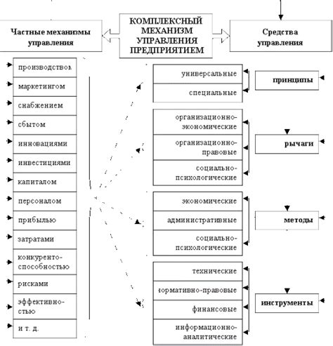 Механизм управления зараженными устройствами