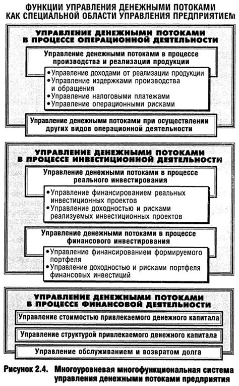 Механизм управления и функции