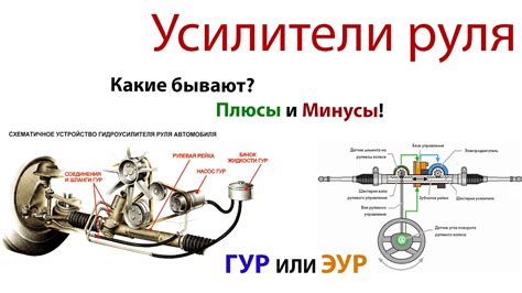 Механизм функционирования гидроусилителей руля