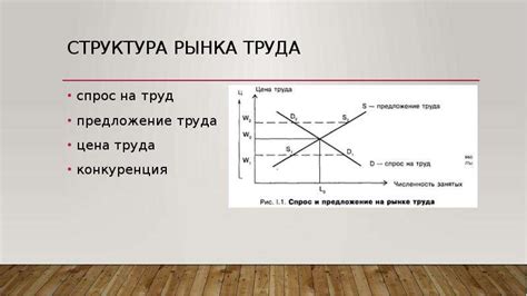 Механизм функционирования рынка