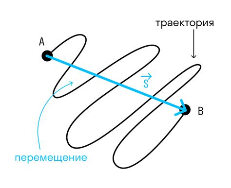 Механика и движение тела