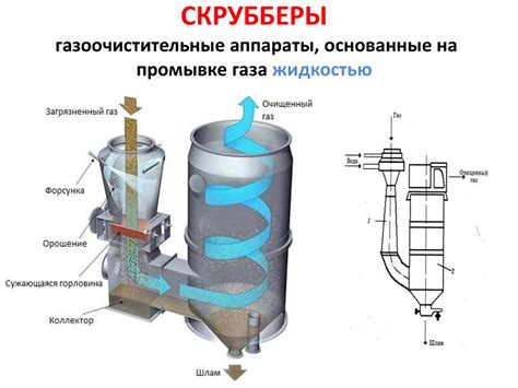 Механическая очистка гвардии