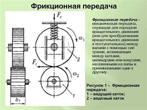 Механическая передача движения