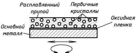 Механическое разрушение закисшего слоя