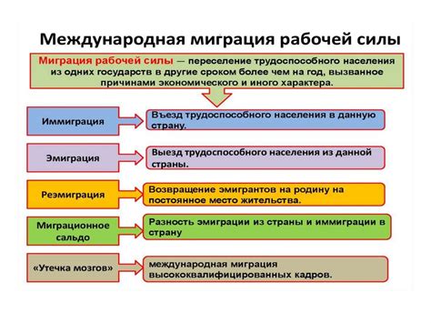 Миграция рабочей силы и ее влияние на социальный порядок