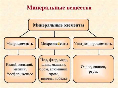 Минеральные элементы