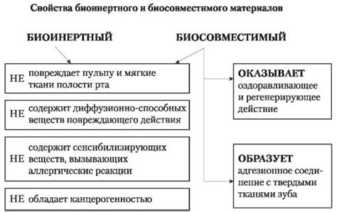 Минимальная аллергенность и биосовместимость