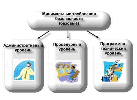 Минимальные требования к процессу замены