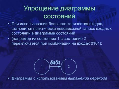 Минимизация количества страниц и упрощение структуры PDF