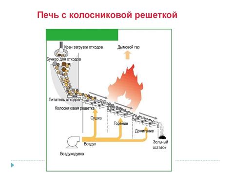 Минимизация отходов