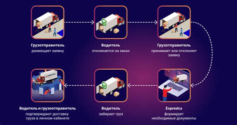 Минимизация ошибок и улучшение грузоперевозок с помощью аналитики