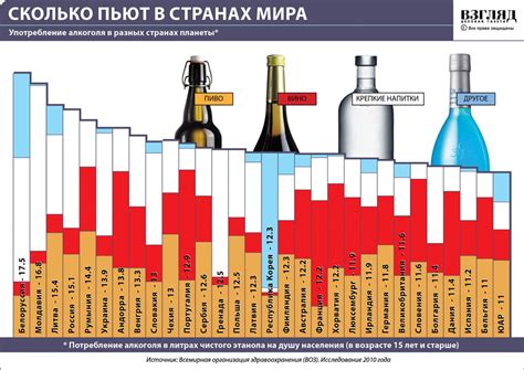 Минимизация потребления сахара и алкоголя