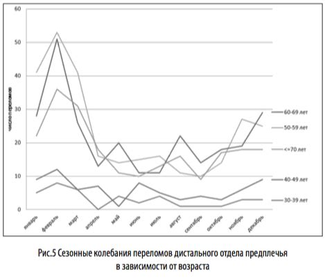 Минимизация риска получения повреждений