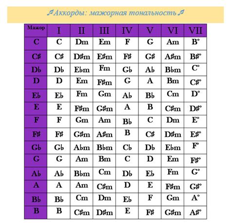 Минорные аккорды и как их различить по буквам
