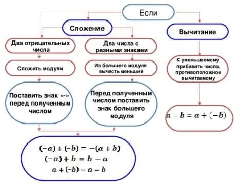 Минус на вариаторе: что дает