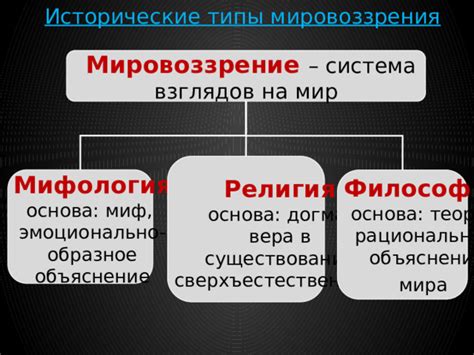 Мировоззрение как фундаментальная основа