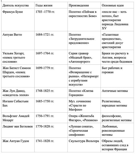 Миссионерство в истории 7 класс: задачи и цели