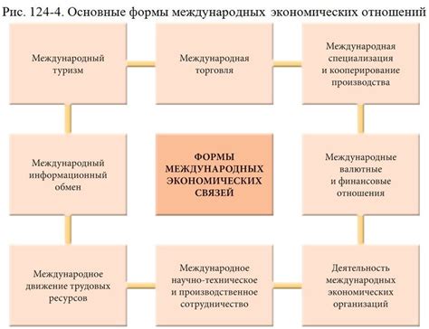 Мифы международных экономических отношений