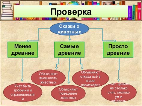 Миф 3: Аудио сказки менее эффективны, чем чтение