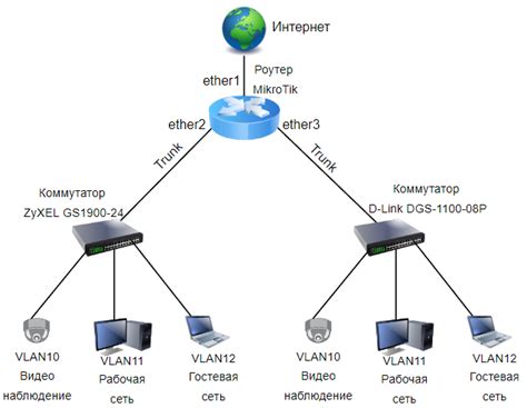 Многоадресная передача (multicast) в сети: что это и как это работает