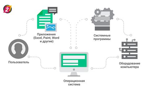 Многозадачность и плавная работа системы