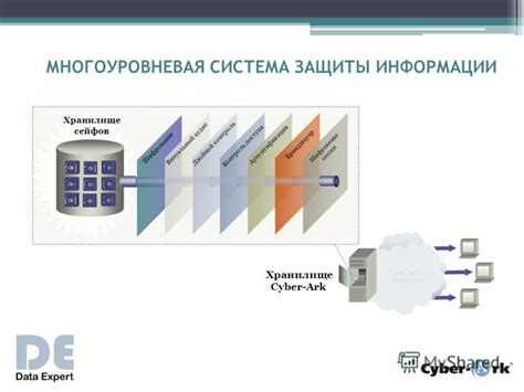 Многоуровневая система защиты информации