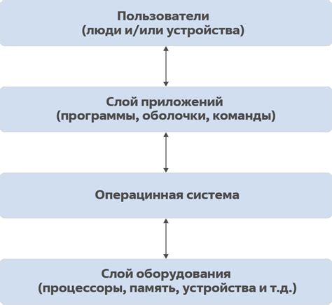 Многоуровневая структура кампаний