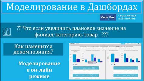 Моделирование и прогнозирование в Fivethirtyeight