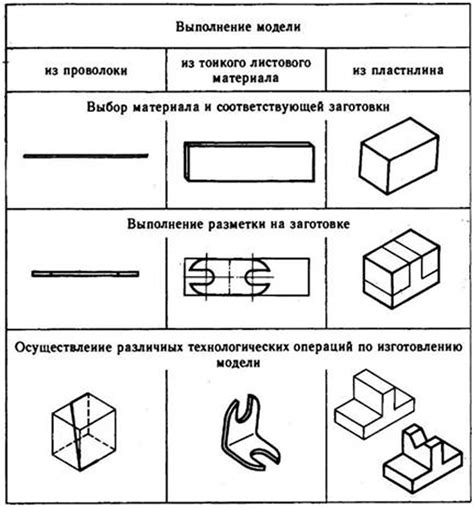 Моделирование формы