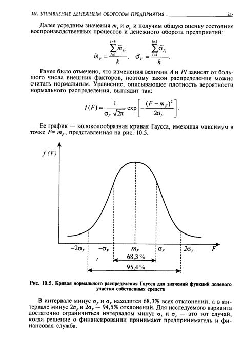 Моделирование функции гаусса