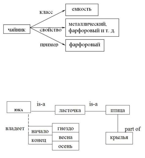 Модели в области знаний