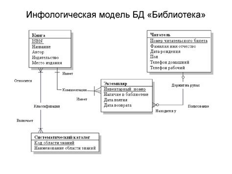 Модель данных метасемантического поиска в базовом хранилище