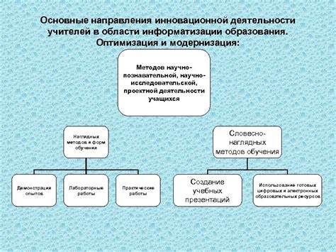 Модернизация методов поиска