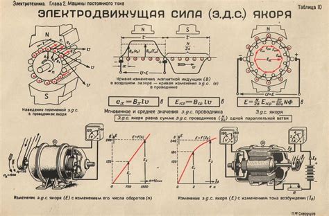 Модификация обмоток статора