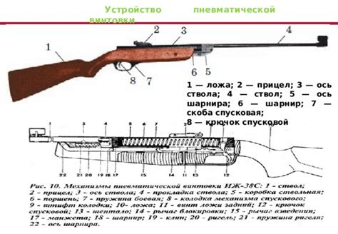 Модификация пневматической винтовки