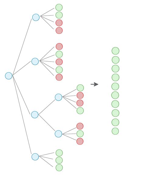 Модульная структура Node.js сервера