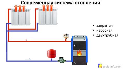 Может ли влиять на циркуляцию системы отопления схема и диаметр трубопроводов?