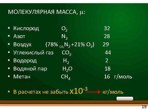 Молекулярная масса азота