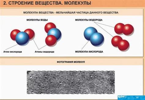 Молекулярная структура и форма частиц вещества