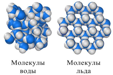 Молекулярная структура льда